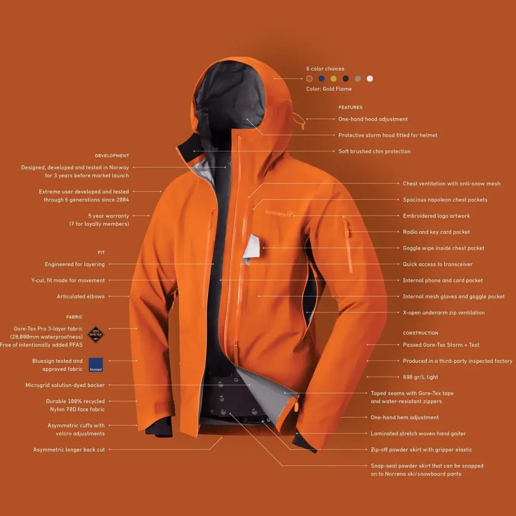 Norrøna|真正懂戶外裝備再買更划算